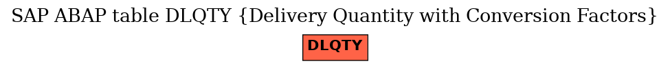 E-R Diagram for table DLQTY (Delivery Quantity with Conversion Factors)