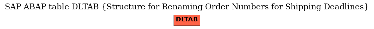 E-R Diagram for table DLTAB (Structure for Renaming Order Numbers for Shipping Deadlines)