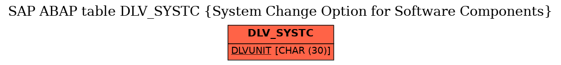 E-R Diagram for table DLV_SYSTC (System Change Option for Software Components)