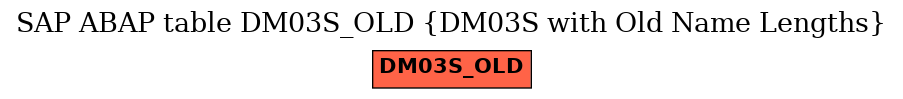 E-R Diagram for table DM03S_OLD (DM03S with Old Name Lengths)