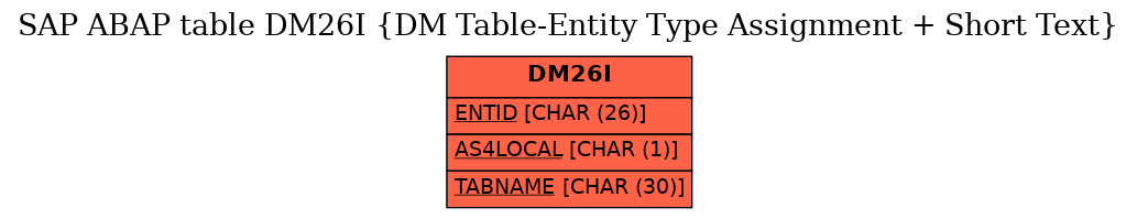 E-R Diagram for table DM26I (DM Table-Entity Type Assignment + Short Text)