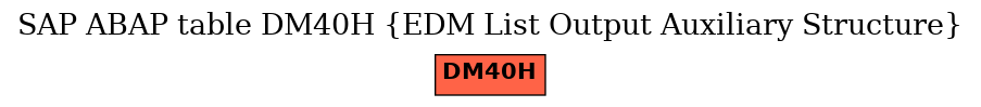 E-R Diagram for table DM40H (EDM List Output Auxiliary Structure)