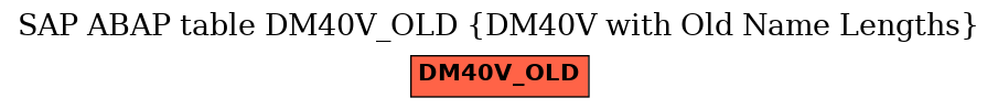 E-R Diagram for table DM40V_OLD (DM40V with Old Name Lengths)