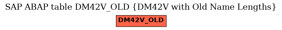 E-R Diagram for table DM42V_OLD (DM42V with Old Name Lengths)