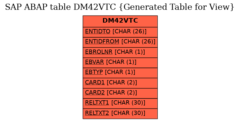 E-R Diagram for table DM42VTC (Generated Table for View)