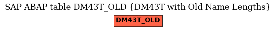 E-R Diagram for table DM43T_OLD (DM43T with Old Name Lengths)