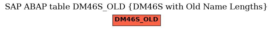 E-R Diagram for table DM46S_OLD (DM46S with Old Name Lengths)