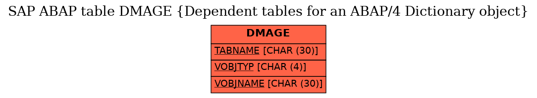 E-R Diagram for table DMAGE (Dependent tables for an ABAP/4 Dictionary object)