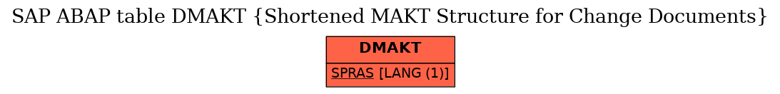 E-R Diagram for table DMAKT (Shortened MAKT Structure for Change Documents)