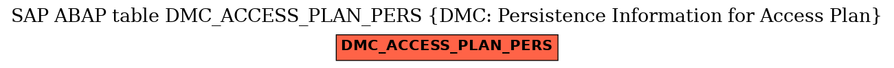 E-R Diagram for table DMC_ACCESS_PLAN_PERS (DMC: Persistence Information for Access Plan)