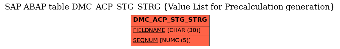 E-R Diagram for table DMC_ACP_STG_STRG (Value List for Precalculation generation)