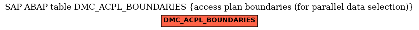 E-R Diagram for table DMC_ACPL_BOUNDARIES (access plan boundaries (for parallel data selection))