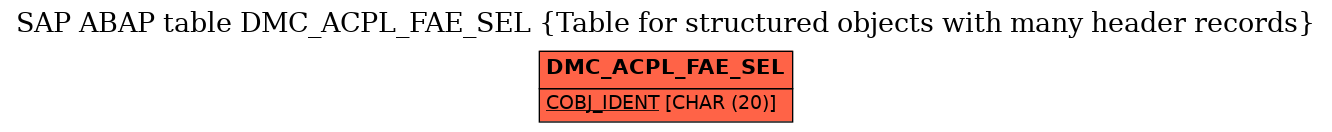 E-R Diagram for table DMC_ACPL_FAE_SEL (Table for structured objects with many header records)