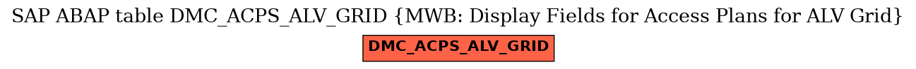 E-R Diagram for table DMC_ACPS_ALV_GRID (MWB: Display Fields for Access Plans for ALV Grid)