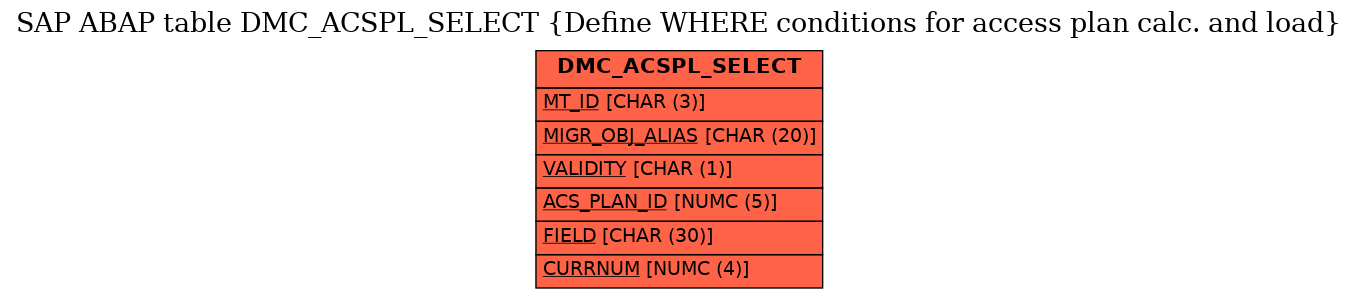 E-R Diagram for table DMC_ACSPL_SELECT (Define WHERE conditions for access plan calc. and load)