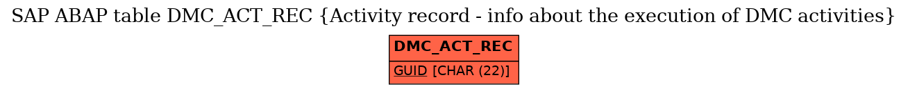 E-R Diagram for table DMC_ACT_REC (Activity record - info about the execution of DMC activities)