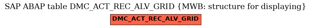 E-R Diagram for table DMC_ACT_REC_ALV_GRID (MWB: structure for displaying)