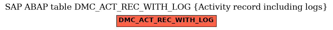 E-R Diagram for table DMC_ACT_REC_WITH_LOG (Activity record including logs)