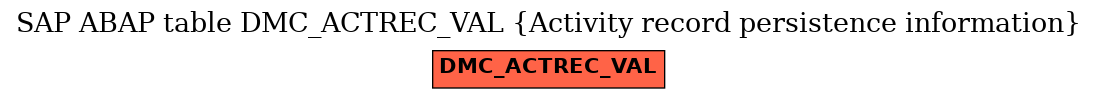 E-R Diagram for table DMC_ACTREC_VAL (Activity record persistence information)