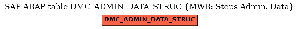E-R Diagram for table DMC_ADMIN_DATA_STRUC (MWB: Steps Admin. Data)