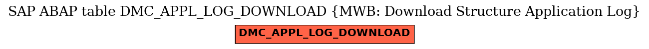 E-R Diagram for table DMC_APPL_LOG_DOWNLOAD (MWB: Download Structure Application Log)