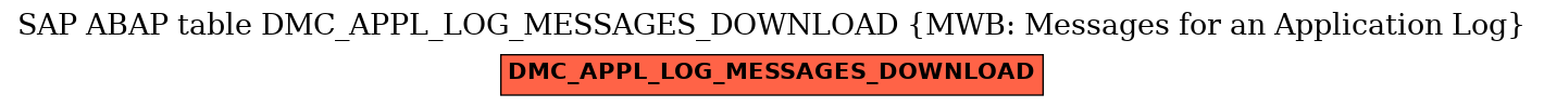 E-R Diagram for table DMC_APPL_LOG_MESSAGES_DOWNLOAD (MWB: Messages for an Application Log)