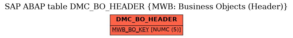 E-R Diagram for table DMC_BO_HEADER (MWB: Business Objects (Header))