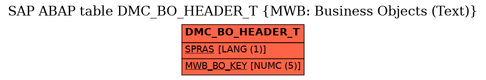 E-R Diagram for table DMC_BO_HEADER_T (MWB: Business Objects (Text))