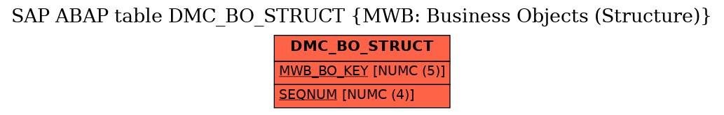 E-R Diagram for table DMC_BO_STRUCT (MWB: Business Objects (Structure))