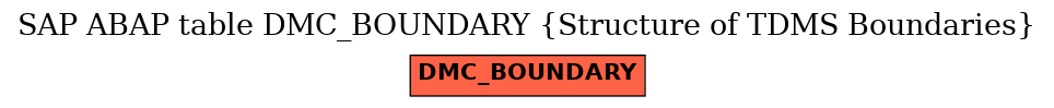 E-R Diagram for table DMC_BOUNDARY (Structure of TDMS Boundaries)