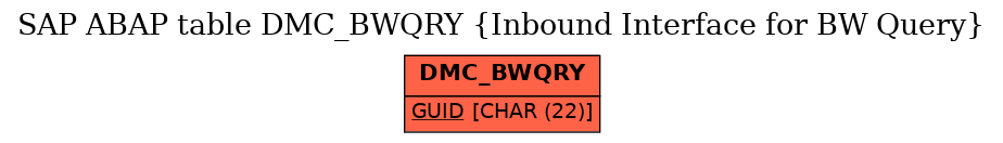 E-R Diagram for table DMC_BWQRY (Inbound Interface for BW Query)