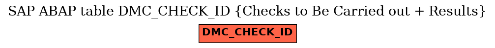 E-R Diagram for table DMC_CHECK_ID (Checks to Be Carried out + Results)