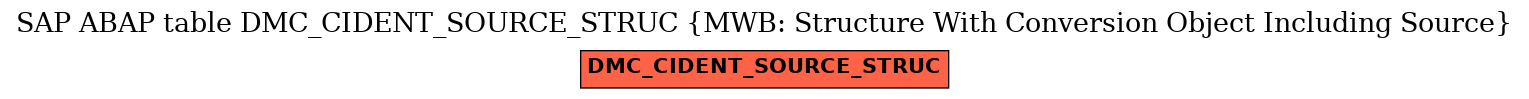 E-R Diagram for table DMC_CIDENT_SOURCE_STRUC (MWB: Structure With Conversion Object Including Source)