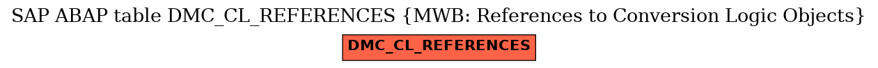 E-R Diagram for table DMC_CL_REFERENCES (MWB: References to Conversion Logic Objects)