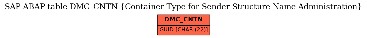 E-R Diagram for table DMC_CNTN (Container Type for Sender Structure Name Administration)