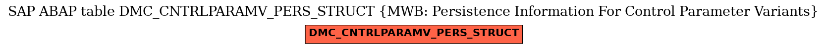 E-R Diagram for table DMC_CNTRLPARAMV_PERS_STRUCT (MWB: Persistence Information For Control Parameter Variants)