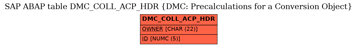 E-R Diagram for table DMC_COLL_ACP_HDR (DMC: Precalculations for a Conversion Object)