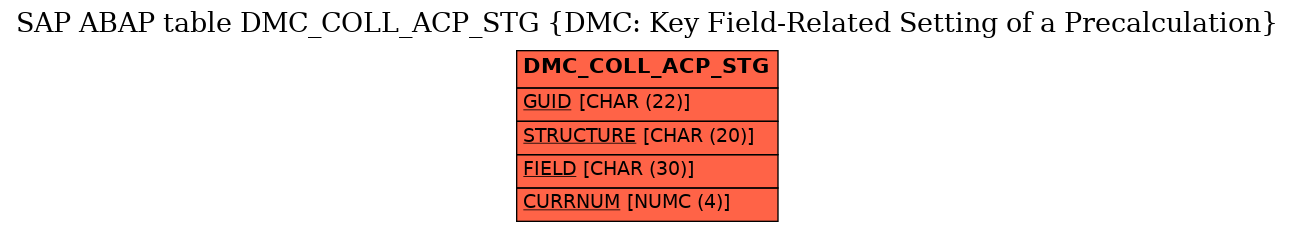 E-R Diagram for table DMC_COLL_ACP_STG (DMC: Key Field-Related Setting of a Precalculation)