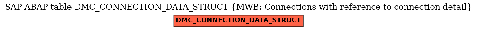 E-R Diagram for table DMC_CONNECTION_DATA_STRUCT (MWB: Connections with reference to connection detail)