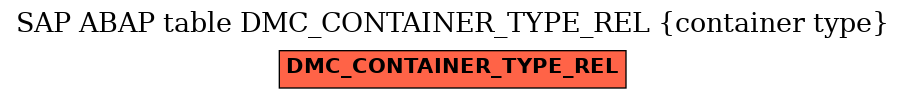 E-R Diagram for table DMC_CONTAINER_TYPE_REL (container type)