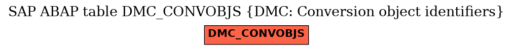 E-R Diagram for table DMC_CONVOBJS (DMC: Conversion object identifiers)