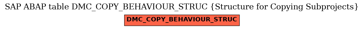 E-R Diagram for table DMC_COPY_BEHAVIOUR_STRUC (Structure for Copying Subprojects)