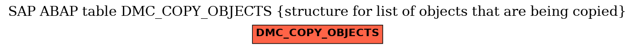 E-R Diagram for table DMC_COPY_OBJECTS (structure for list of objects that are being copied)