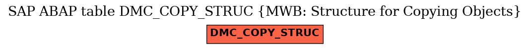 E-R Diagram for table DMC_COPY_STRUC (MWB: Structure for Copying Objects)