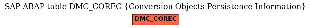 E-R Diagram for table DMC_COREC (Conversion Objects Persistence Information)