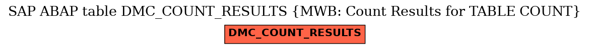 E-R Diagram for table DMC_COUNT_RESULTS (MWB: Count Results for TABLE COUNT)