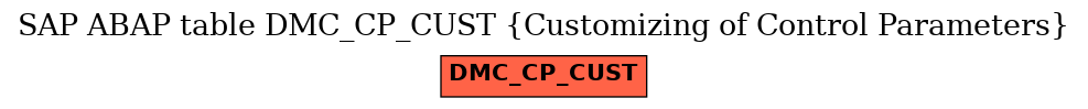 E-R Diagram for table DMC_CP_CUST (Customizing of Control Parameters)
