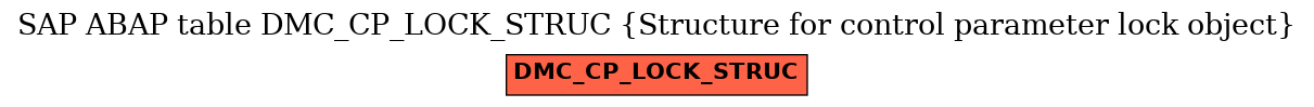 E-R Diagram for table DMC_CP_LOCK_STRUC (Structure for control parameter lock object)