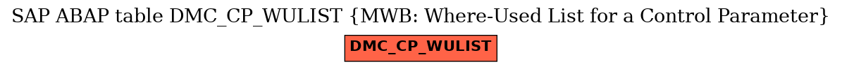 E-R Diagram for table DMC_CP_WULIST (MWB: Where-Used List for a Control Parameter)