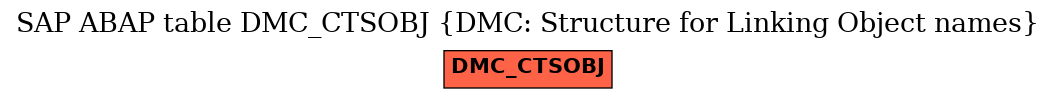 E-R Diagram for table DMC_CTSOBJ (DMC: Structure for Linking Object names)